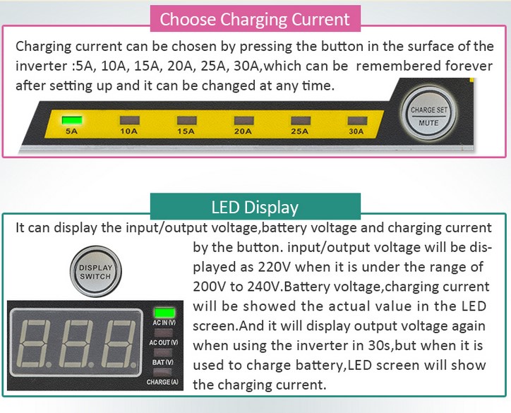 Inverter+Charger 1000วัตต์ 12โวลท์ รุ่น HBA1000C